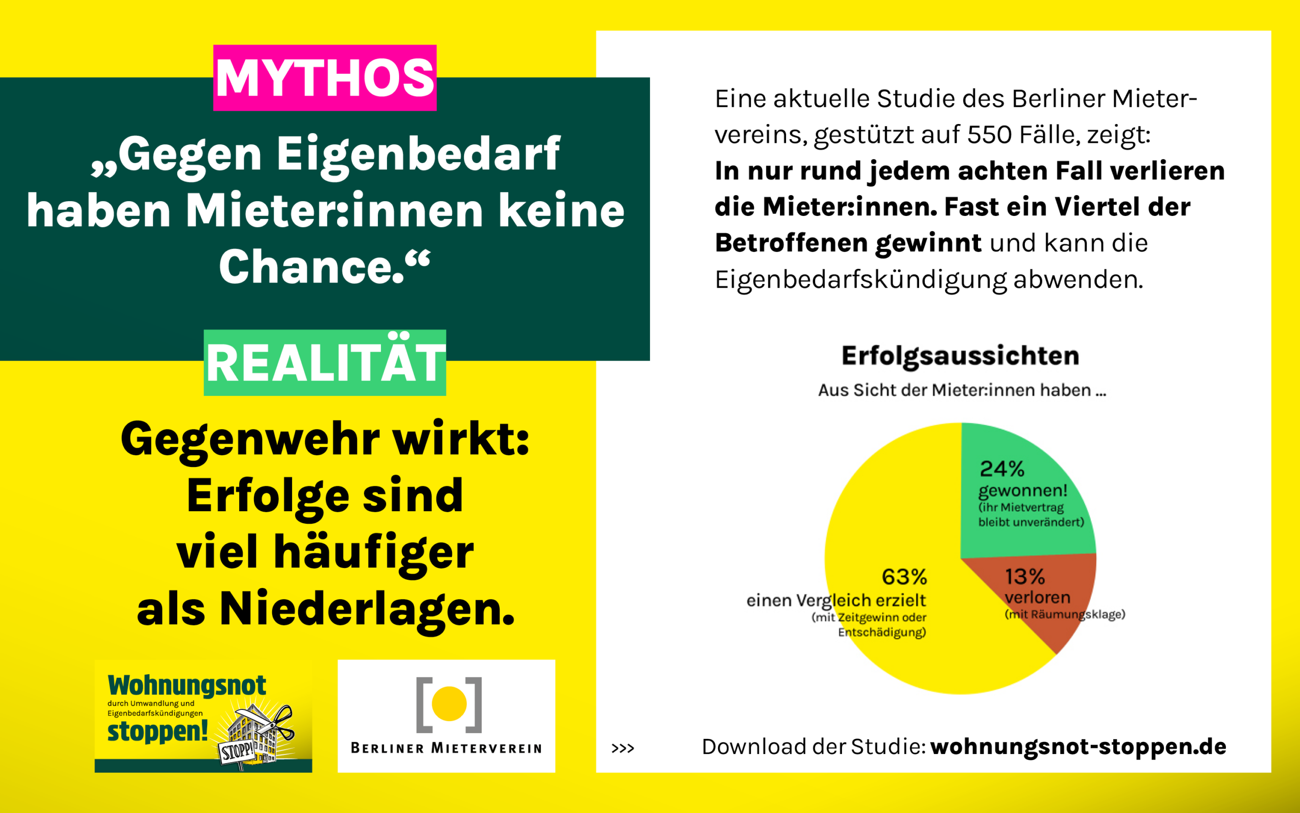 Eine Eigenbedarfkündigung muss kein Schicksalsschlag sein! Neue Auswertung zeigt: Gegenwehr lohnt sich!